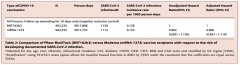 [配资qq群号]368亿美元vs177亿美元辉瑞新冠疫苗为何吊打Moderna?