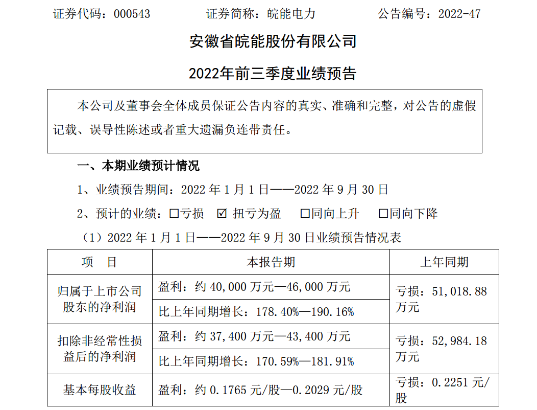 正规配资公司