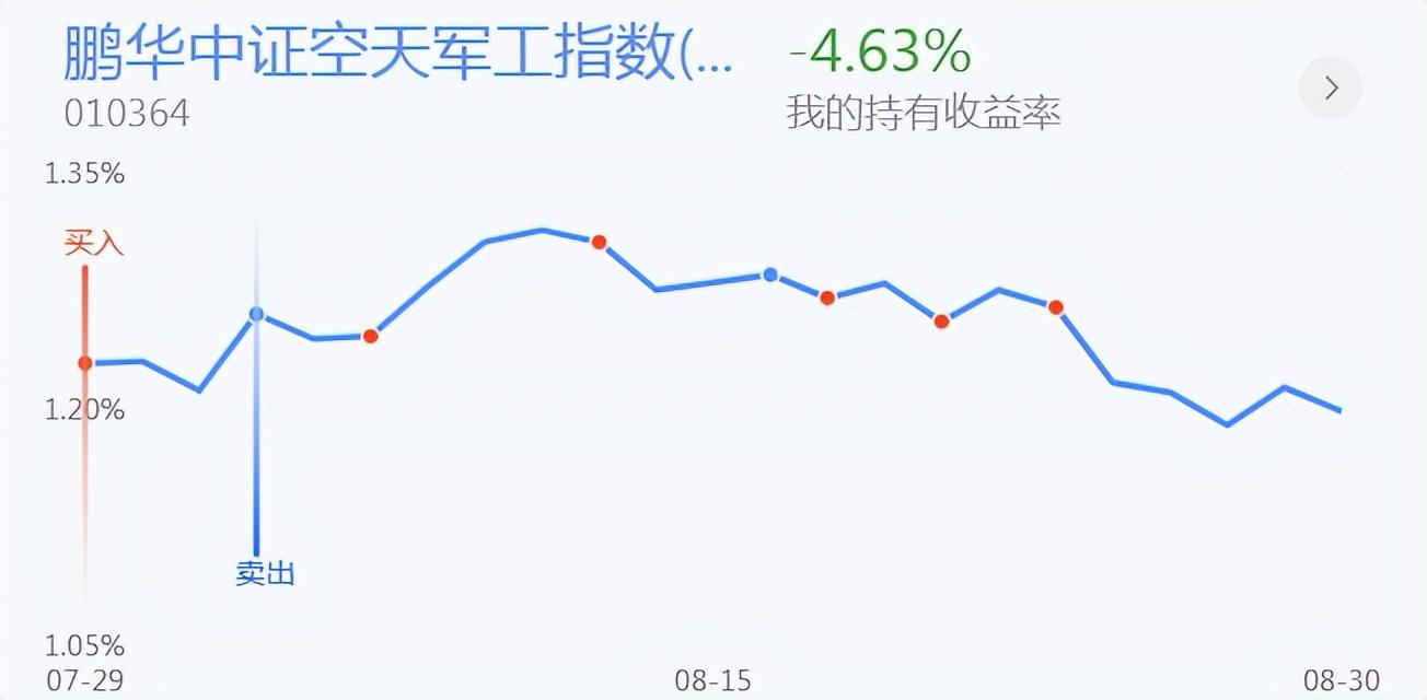 期货配资技巧