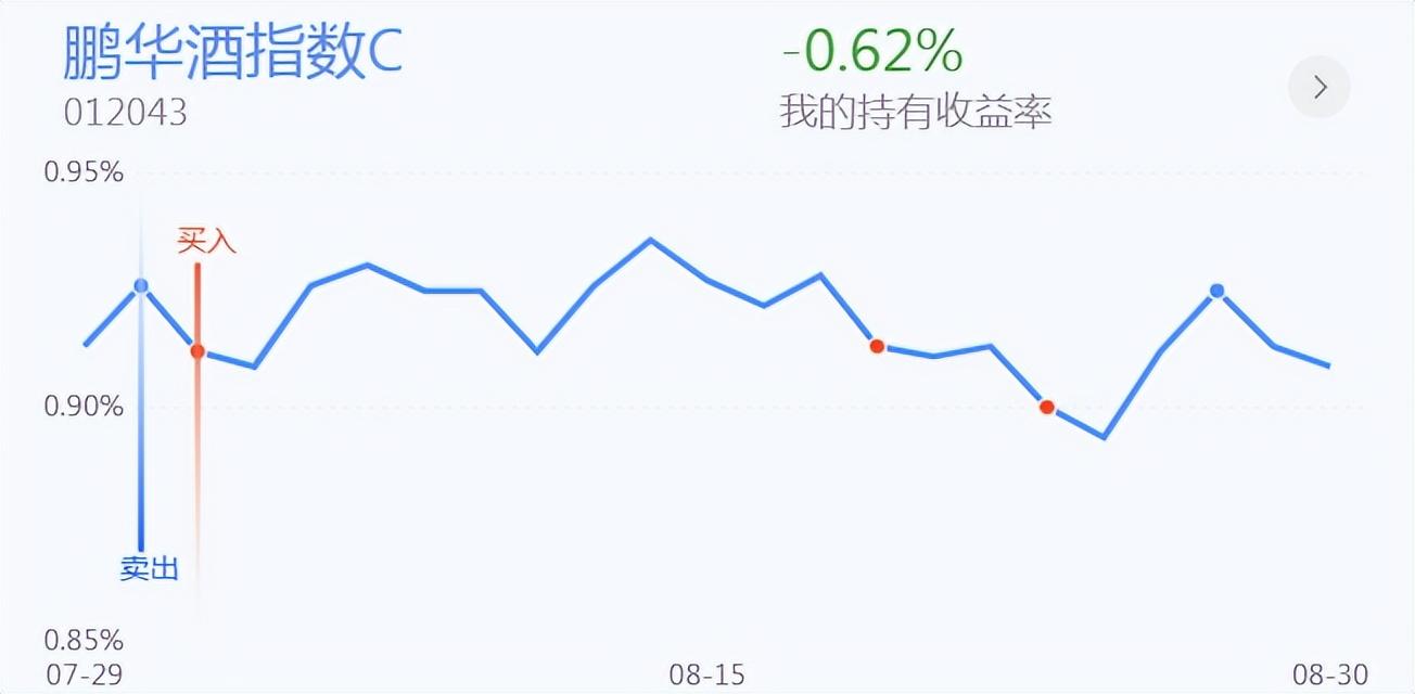 期货配资技巧