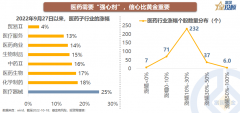 配资门户:8幅图 带你看懂医药的投资机会