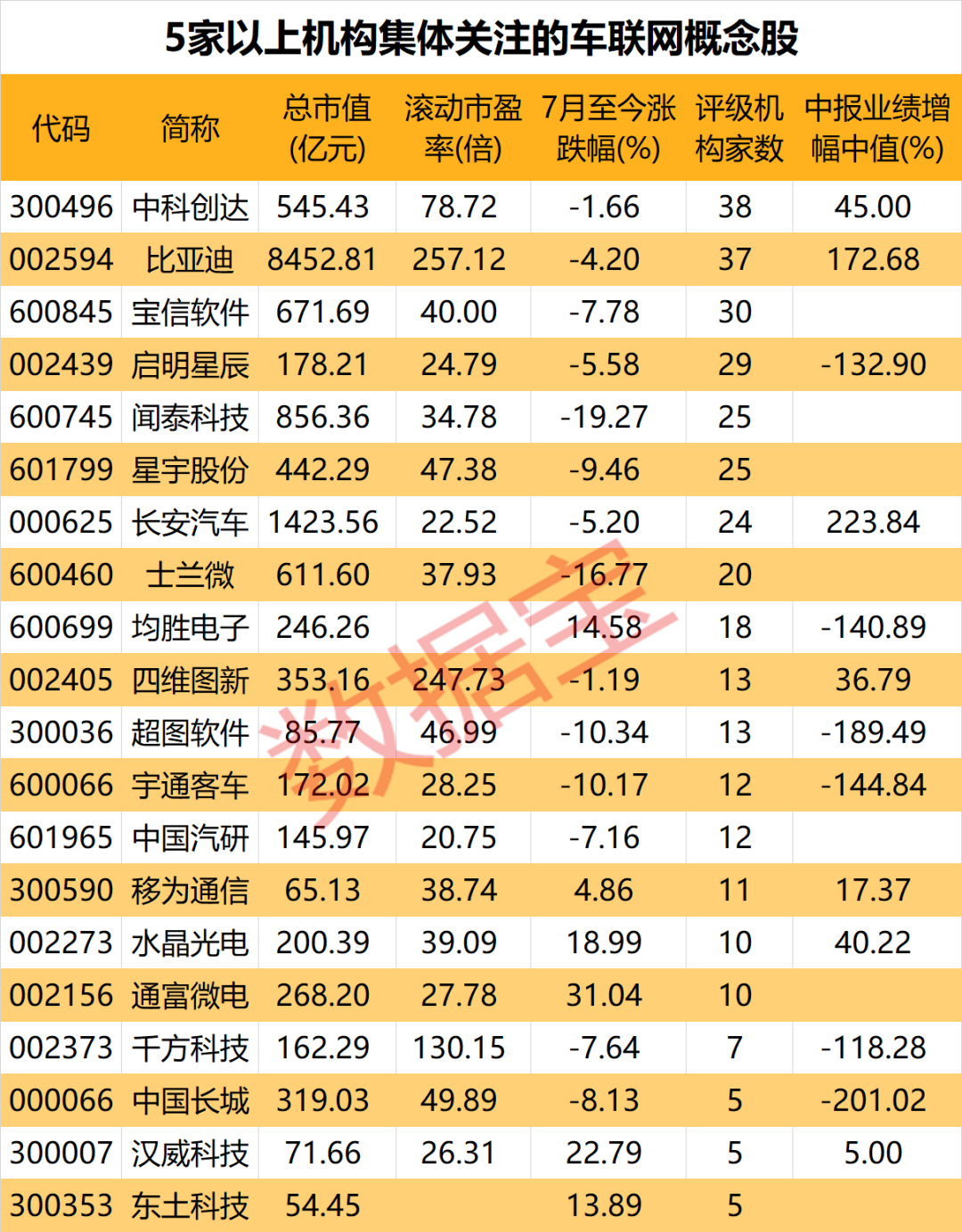 工信部重点提及这个新型产业或将进入发展快车道 机构高关注名单出炉千亿市值解禁洪流来袭 电信巨头占半壁江山