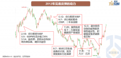 配资门户:A股底部反弹的动力来自哪里？