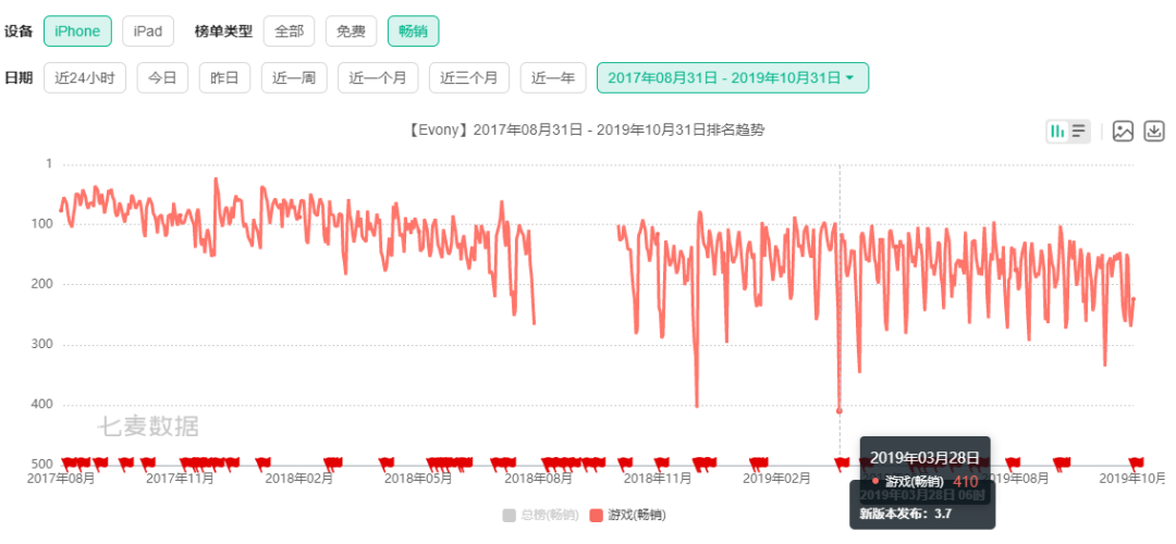 操盘手合作配资模式