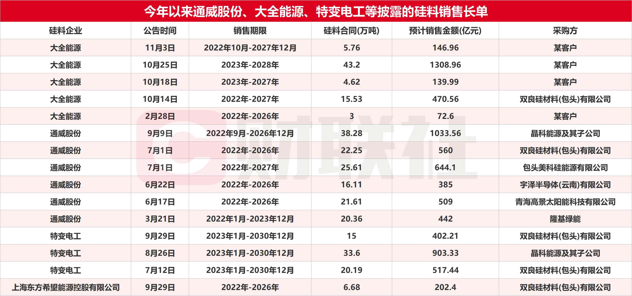 股指配资公司