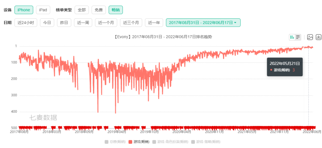 操盘手合作配资模式