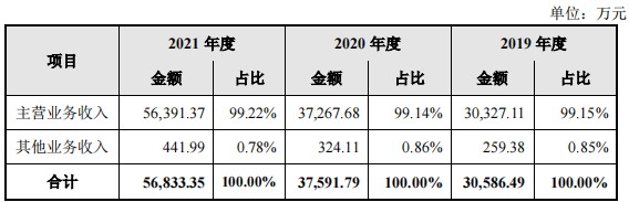 股票配资公司官网