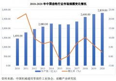 [股票配资公司官网]外资龙头当道 齿轮专精特新企业丰立智能借IPO逆袭？