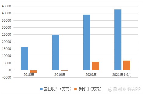 毕得医药成功闯关科创板 靠薄利多销撑起IPO故事？