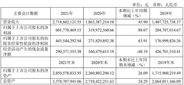 线下配资平台