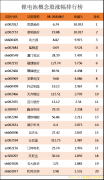 配资比例|锂电池上市公司龙头股有哪些？