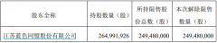 考察配资平台_本周5家公司解禁市值超百亿 圣泉集团流通盘激增6倍 解禁股东超3700名