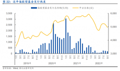 专业配资平台-基金发行进入严寒期基金经理保持乐观 基民却开始悲观了？