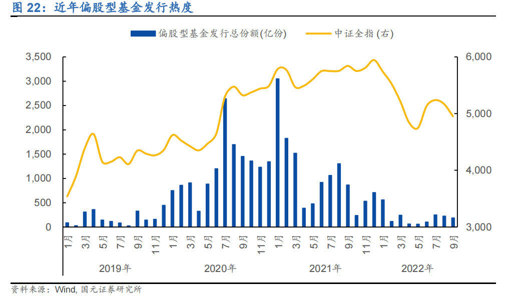 基金发行进入严寒期基金经理保持乐观 基民却开始悲观了？