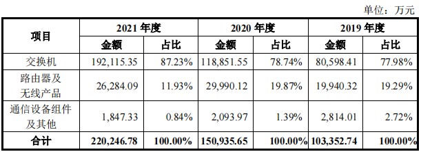 股票配资协议书