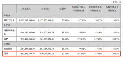 配资门户:赚疯了川金诺上半年净利预增最高4.5倍 还要投39亿加码磷酸铁锂？