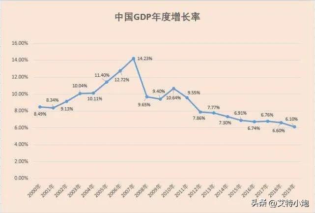 经济下行能保住5%的增速吗？